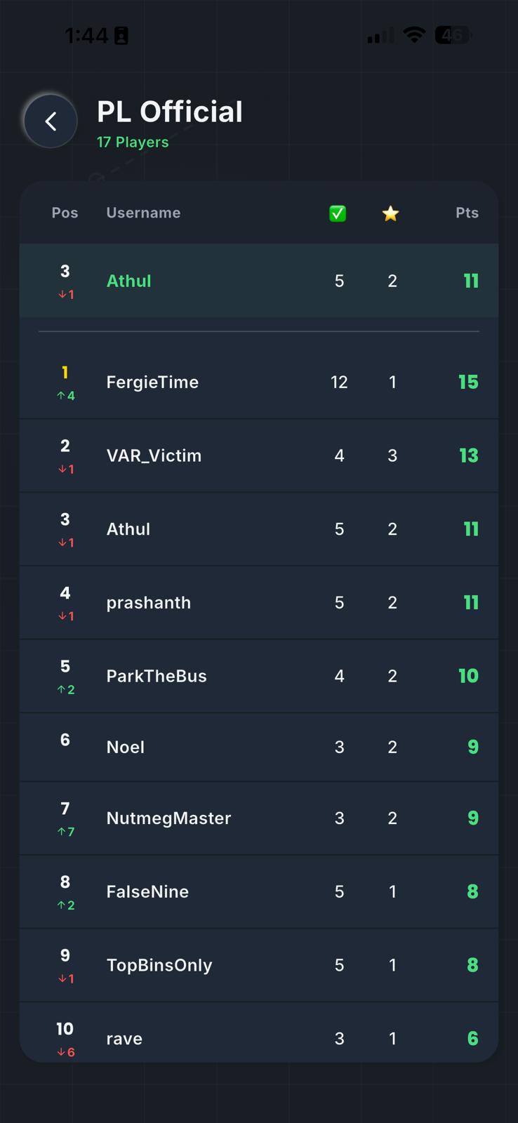 Leagues